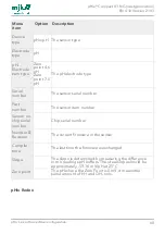 Preview for 60 page of Xylem MJK pHix Compact V3 Manual