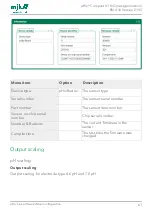 Preview for 61 page of Xylem MJK pHix Compact V3 Manual