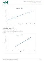 Preview for 63 page of Xylem MJK pHix Compact V3 Manual