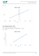 Preview for 65 page of Xylem MJK pHix Compact V3 Manual