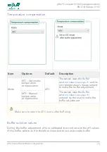 Preview for 71 page of Xylem MJK pHix Compact V3 Manual