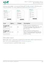 Preview for 72 page of Xylem MJK pHix Compact V3 Manual