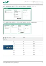 Preview for 73 page of Xylem MJK pHix Compact V3 Manual