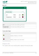 Preview for 79 page of Xylem MJK pHix Compact V3 Manual