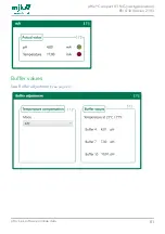 Preview for 81 page of Xylem MJK pHix Compact V3 Manual