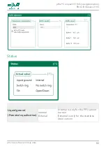 Preview for 82 page of Xylem MJK pHix Compact V3 Manual