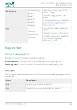 Preview for 83 page of Xylem MJK pHix Compact V3 Manual