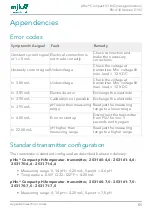 Preview for 85 page of Xylem MJK pHix Compact V3 Manual