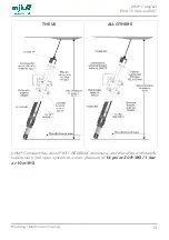 Preview for 13 page of Xylem MJK pHix Compact Manual