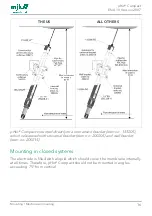 Preview for 16 page of Xylem MJK pHix Compact Manual