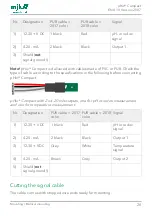 Preview for 20 page of Xylem MJK pHix Compact Manual