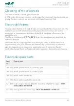 Preview for 32 page of Xylem MJK pHix Compact Manual