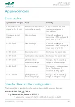 Preview for 36 page of Xylem MJK pHix Compact Manual