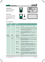 Preview for 33 page of Xylem MJK Shuttle Manual