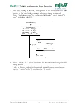 Preview for 28 page of Xylem MJK SuSix Installation And User Manual