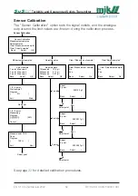 Preview for 59 page of Xylem MJK SuSix Installation And User Manual