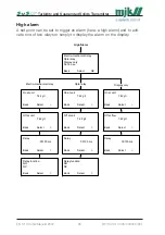 Preview for 65 page of Xylem MJK SuSix Installation And User Manual