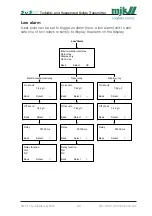 Preview for 66 page of Xylem MJK SuSix Installation And User Manual