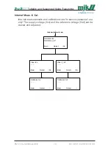 Preview for 74 page of Xylem MJK SuSix Installation And User Manual