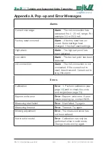 Preview for 96 page of Xylem MJK SuSix Installation And User Manual