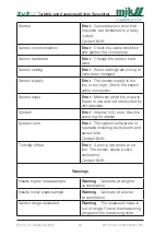 Preview for 97 page of Xylem MJK SuSix Installation And User Manual