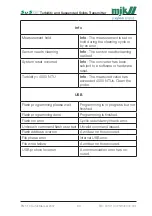 Preview for 98 page of Xylem MJK SuSix Installation And User Manual