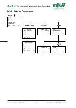 Preview for 113 page of Xylem MJK SuSix Installation And User Manual