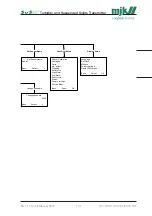 Preview for 114 page of Xylem MJK SuSix Installation And User Manual