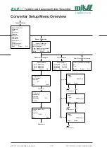 Preview for 115 page of Xylem MJK SuSix Installation And User Manual