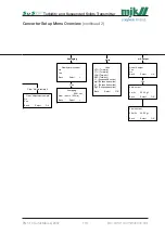 Preview for 116 page of Xylem MJK SuSix Installation And User Manual