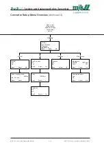 Preview for 117 page of Xylem MJK SuSix Installation And User Manual