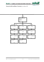 Preview for 120 page of Xylem MJK SuSix Installation And User Manual