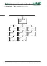 Preview for 121 page of Xylem MJK SuSix Installation And User Manual