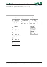 Preview for 122 page of Xylem MJK SuSix Installation And User Manual