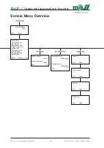 Preview for 123 page of Xylem MJK SuSix Installation And User Manual