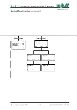 Preview for 124 page of Xylem MJK SuSix Installation And User Manual