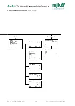 Preview for 125 page of Xylem MJK SuSix Installation And User Manual