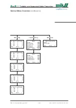 Preview for 126 page of Xylem MJK SuSix Installation And User Manual