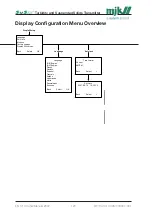 Preview for 127 page of Xylem MJK SuSix Installation And User Manual