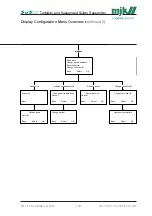 Preview for 128 page of Xylem MJK SuSix Installation And User Manual