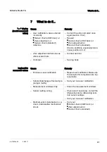 Preview for 41 page of Xylem NitraVis 701 IQ TS Operating Manual