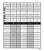 Preview for 11 page of Xylem Rule 25S-6W Instruction Manual