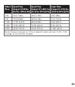 Preview for 25 page of Xylem Rule Mate Instruction Manual