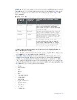 Preview for 30 page of Xylem sensus AutoRead User Manual