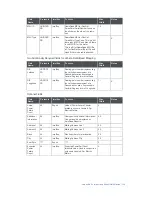 Preview for 146 page of Xylem sensus AutoRead User Manual