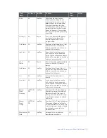 Preview for 147 page of Xylem sensus AutoRead User Manual