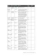 Предварительный просмотр 149 страницы Xylem sensus AutoRead User Manual