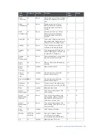 Предварительный просмотр 150 страницы Xylem sensus AutoRead User Manual