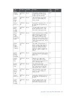 Предварительный просмотр 153 страницы Xylem sensus AutoRead User Manual