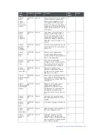 Preview for 154 page of Xylem sensus AutoRead User Manual